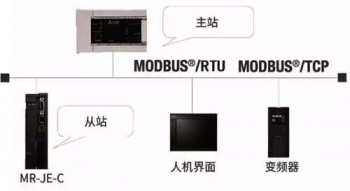 三菱伺服放大器新品亮相，可對(duì)應(yīng)CC-Link IE Field Basic。