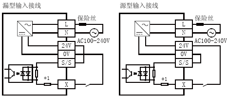 FX3U-80MT-ES-A輸入接線(xiàn)